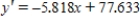 <strong>A bank records the number of mortgage applications and its own prevailing interest rate (at the first of the month) for each of 16 consecutive months. Find the best-fitting line for the interest rate (x) and the number of applications (y). </strong> A) B) C) D) E) 