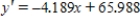 <strong>A bank records the number of mortgage applications and its own prevailing interest rate (at the first of the month) for each of 16 consecutive months. Find the best-fitting line for the interest rate (x) and the number of applications (y). </strong> A) B) C) D) E) 