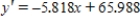 <strong>A bank records the number of mortgage applications and its own prevailing interest rate (at the first of the month) for each of 16 consecutive months. Find the best-fitting line for the interest rate (x) and the number of applications (y). </strong> A) B) C) D) E) 