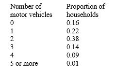 <strong>Find the mean, median, and mode for the table. The table shows the distribution of households, according to the number of motor vehicles per household. </strong> A) mean is 1.84; median is 2; mode is 2 B) mean is 1.79; median is 0; mode is 4 C) mean is 1.80; median is 1; mode is 1 D) mean is 1.81; median is 2; mode is 2 E) mean is 1.81; median is 3; mode is 2
