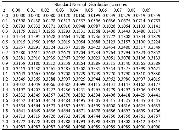 <strong>Suppose that people's heights (in centimeters) are normally distributed, with a mean of 170 and a standard deviation of 5. We find the heights of 60 people. How many would you expect to be taller than 175 cm? </strong> A) 8 B) 6 C) 4 D) 10 E) 20