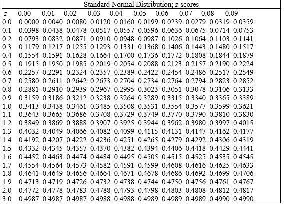 <strong>The diameter of an electric cable is normally distributed, with a mean of 0.9 inch and a standard deviation of 0.02 inch. What is the probability that the diameter will exceed 0.91 inch? </strong> A) 0.1915 B) 0.2785 C) 0.6170 D) 0.3185 E) 0.3085