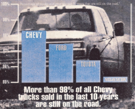 Consider the graph and statement shown. Is the graph correct or misleading? 