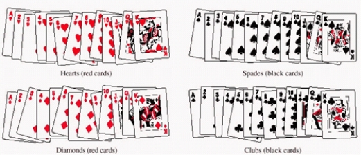<strong>A single card is selected from an ordinary deck of cards. The sample space is shown in the figure below. Find the probability. </strong> A) B) C) D) E) 