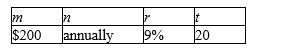 <strong>Find the value of the annuity at the end of the indicated number of years. Assume that the interest is compounded with the same frequency as the deposit. </strong> A) $133,577.37 B) $10,232.02 C) $11,258.31 D) $11,610.43 E) $9,664.34