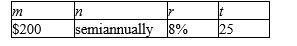 <strong>Find the value of the annuity at the end of the indicated number of years. Assume that the interest is compounded with the same frequency as the deposit. </strong> A) $31,101.10 B) $94,380.67 C) $14,621.19 D) $29,507.13 E) $30,533.42