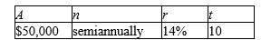 <strong>Find the amount of monthly payment necessary for the deposit to a sinking fund. </strong> A) $2,245.94 B) $651.97 C) $591.36 D) $1,219.65 E) $2,598.06
