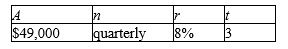 <strong>Find the amount of monthly payment necessary for the deposit to a sinking fund. </strong> A) $4,889.15 B) $2,275.01 C) $2,627.13 D) $3,085.74 E) $3,653.42