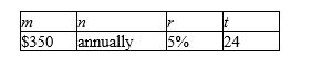 Find the value of the annuity at the end of the indicated number of years. Assume that the interest is compounded with the same frequency as the deposit. Please round the answer to the nearest cent. $ __________