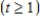 The forgetting curve for memorizing nonsense syllables is given by equation below, where R is the percentage who remember the syllables after t seconds. , In how many seconds would only 10% of the students remember? Round your answer to the nearest second. Solve for the exact value of t in terms of R.