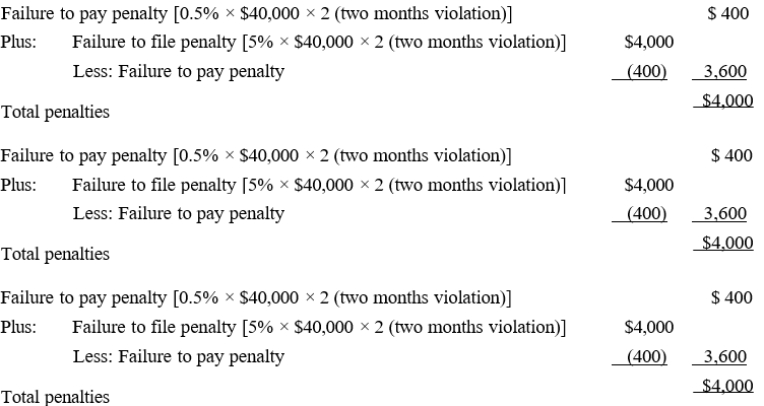 David files his tax return 45 days after the due date. Along with the return, David remits a check for $40,000. which is the balance of the tax owed. Disregarding the interest element, David's total failure to file and to pay penalties are: