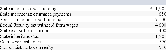 Chuck has AGI of $70,000 and has made the following payments this tax year: Calculate the amount of taxes that Chuck can include with his itemized deductions.