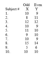 A researcher wishes to estimate the reliability of the FYI (Functional Youth Indicator) - a new test of adolescent shyness. The test is composed of a total of 30 items, and the researcher splits the scoring in order to compare each subject's score on the odd numbered items with those on the even numbered items. A total of 10 teen-age males was randomly selected and their scores were as follows: Estimate the reliability of the whole test.