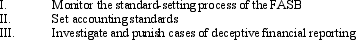 <strong>Which of the following is the SEC authorized by Congress to do? </strong> A) Only III B) I and III C) I and II D) I, II, and III