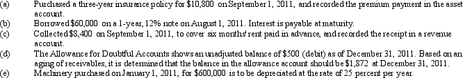 The records of Jerick Corp. show the following information: Prepare journal entries to adjust the books of Jerick Corp. at December 31, 2011.