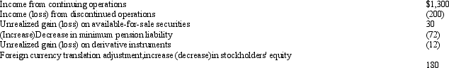 <strong>Thomas Company reported the following for the year ended December 31, 2011 (all items are net of income taxes): Comprehensive income (loss) for the year ended December 31, 2011, would be</strong> A) ($74). B) $1,226. C) $1,426. D) $126.