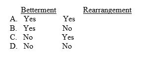 An expenditure subsequent to acquisition of assembly-line manufacturing equipment benefits future periods. The expenditure should be capitalized if it is a