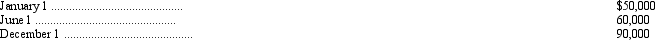 <strong>A company made the following cash expenditures on a self-constructed building begun January 1 of the current year: The building is still under construction at year-end. What is the amount of the average accumulated expenditures for the purpose of capitalizing interest?</strong> A) $87,500 B) $92,500 C) $100,000 D) $200,000
