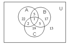 Use the information given in the figure. - How many are in A and B and C?