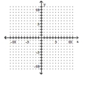 Graph the inequality. --3x - 4y ≤12   