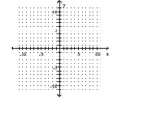 Graph the inequality. -2x + 5y ≤10   