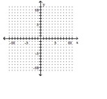 Graph the inequality. --3x - 4y ≤-12   