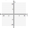 Graph the inequality. -x - y > -5  