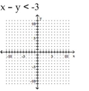 Graph the inequality. -  