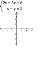 Graph the system of inequalities. -  