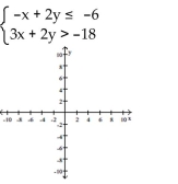 Graph the system of inequalities. -  