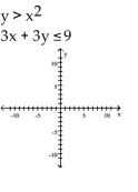 Graph the system of inequalities. -  