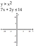 Graph the system of inequalities. -  
