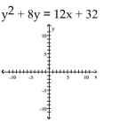 Match the equation to the graph. A) vertex: ( - 4 , - 4 ) focus: ( - 4 , - 7 ) directrix: \mathrm { y } = - 1 B) vertex: ( - 4 , - 4 ) focus: ( - 4 , - 1 ) directrix: y = - 7 C) vertex: ( - 4 , - 4 ) focus: ( - 7 , - 4 ) directrix: x = - 1 D) vertex: ( - 4 , - 4 ) focus: ( - 1 , - 4 ) directrix: x = - 7