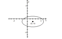 Write an equation for the graph. A) \frac { ( x - 2 ) ^ { 2 } } { 4 } + \frac { ( y + 1 ) ^ { 2 } } { 16 } = 1 B) \frac { ( x + 1 ) ^ { 2 } } { 16 } + \frac { ( y - 2 ) ^ { 2 } } { 4 } = 1 C) \frac { ( x - 2 ) ^ { 2 } } { 16 } + \frac { ( y + 1 ) ^ { 2 } } { 4 } = 1 D) \frac { ( x + 2 ) ^ { 2 } } { 16 } + \frac { ( y - 1 ) ^ { 2 } } { 4 } = 1