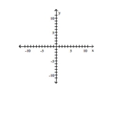 f(x) = -2(x - 5)4 + 3 A) B) C) D)