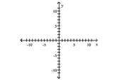 f(x) = (x + 5)5 A) B) C) D)