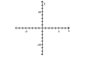 f(x) = x<sup>5</sup> + 4 A) B) C) D)