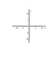 Solve the problem. For the polynomial funct f ( x ) = 2 x ^ { 4 } - 7 x ^ { 3 } + 11 x - 4 a) Find the x- and y-intercepts of the graph of f. Round to two decimal places, if necessary. b) Determine whether the graph crosses or touches the x-axis at each x-intercept. c) End behavior: find the power function that the graph of f resembles for large values of |x|. d) Use a graphing utility to graph the function.Approximate the local maxima rounded to two decimal places, if necessary. Approximate the local minima rounded to two decimal places, if necessary. e) Determine the number of turning points on the graph. f) Put all the information together, and connect the points with a smooth, continuous curve to obtain the graph of f.
