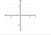 Use the slope and y-intercept to graph the linear function. f(x) = 2x - 2 A) B) C) D)