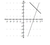 Solve the problem. -Let f(x) be the function represented by the dashed line and g(x) be the function represented by the solid line. Solve the equation f(x) = g(x).  