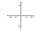 Plot a scatter diagram. \begin{array} { c | c c c c c c c c c c } \mathrm { x } & 22 & - 10 & 10 & - 11 & - 6 & 12 & 4 & 13 & 5 & - 4 \\ \hline \mathrm { y } & 53 & 17 & 43 & - 15 & - 2 & 38 & 7 & 68 & - 4 & 3 \end{array} A) B) C) D)