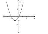 Match the graph to one of the listed functions. -  