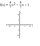 Graph the function f by starting with the graph of y = x<sup>2</sup> and using transformations (shifting, compressing, stretching, and/or reflection). -