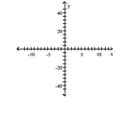 Graph the function by starting with the graph of the basic function and then using the techniques of shifting, compressing, stretching, and/or reflecting. - f ( x ) = | x |-4