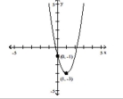 Determine the quadratic function whose graph is given. - 