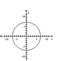 <strong>Determine whether the graph is that of a function. If it is, use the graph to find its domain and range, the intercepts, if any, and any symmetry with respect to the x-axis, the y-axis, or the origin. </strong> A) function B) function domain: {x|-7 ≤ x ≤7} domain: {x|-7 ≤ x ≤7} Range: {y|-7 ≤ y ≤ 7} range: {y|-7 ≤ y ≤ 7} Intercepts: (-7, 0), (0, -7), (0, 0), (0, 7), (7, 0) intercepts: (-7, 0), (0, -7), (0, 7), (7, 0) Symmetry: origin symmetry: x-axis, y-axis, origin C) function D) not a function domain: {x|-7 ≤ x ≤7} Range: {y|-7 ≤ y ≤ 7} Intercepts: (-7, 0), (0, -7), (0, 7), (7, 0) Symmetry: x-axis, y-axis
