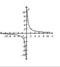 The graph of a function is given. Decide whether it is even, odd, or neither. -