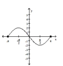 The graph of a function is given. Decide whether it is even, odd, or neither. -