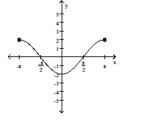 The graph of a function is given. Decide whether it is even, odd, or neither. -