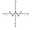 The graph of a function is given. Determine whether the function is increasing, decreasing, or constant on the given interval. - \left( - 3 , - \frac { 3 } { 2 } \right)